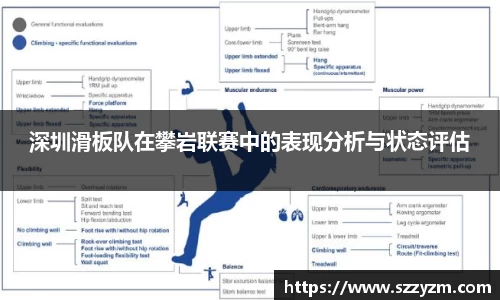 深圳滑板队在攀岩联赛中的表现分析与状态评估